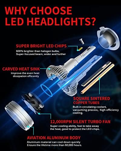 Yginno H7 LED BULLS FEAR, 2023 Atualizado 100W 20000 Lumens 600% Kit de conversão de faróis de LED mais brilhante,