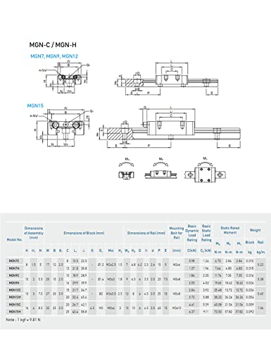 2PCS MGN12 600mm 23,62N PARA TRILO LINHO MINIATURA LINEAR 4PCS MGN12C BLOCO DE TRABALHO DE