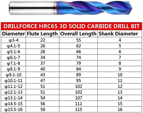 Mountain Men Twist Drill 1pc 3mm-16mm hrc65 bits de broca de carboneto sólido, interno através do orifício de refrigerante