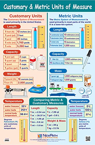 NewPath Learning 33-9001 Posters de referência de habilidades matemáticas básicas, set/4-laminado, colorido, 23 x 35