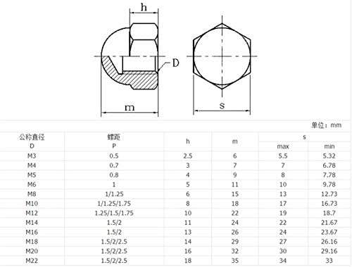 Zhengguifang Durável 5pcs Métrica M16 304 Aço inoxidável Cabeça de cúpula de cúpula de tampa de tampa de tampa de tampa