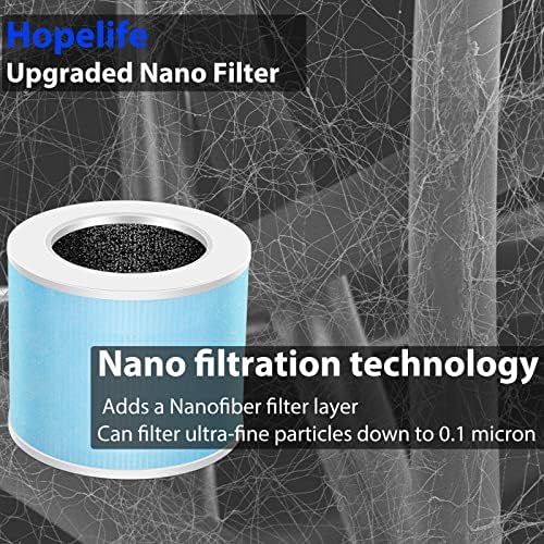 Mini filtro do núcleo da HokeLife, compatível com o filtro de substituição de purificador de ar levoit, nano-tech,