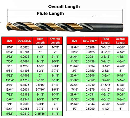 Maxtool 17/64 5pcs idênticos duração de trabalho broca hss m2 bits drill bits totalmente moído preto e bronze trechos de haste