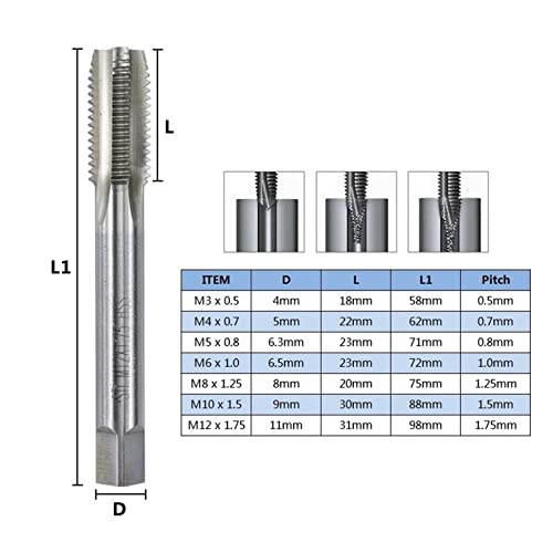 Parafuso de aço HSS Pikis Torneira m2/m2.5/m3/m4/m5/m6/m7/m8/m9/m10/m12/m14/m16 TAP FERRAMENTAS HAND 1PCS 1PCS