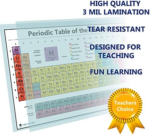 Pôster de ciência da mesa periódica Cabeça laminado Elementos de ensino de aula em sala de aula de decoração Premium educadores