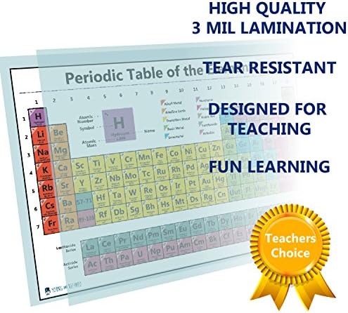 Pôster de ciência da mesa periódica Cabeça laminado Elementos de ensino de aula em sala de aula de decoração Premium educadores guia de números atômicos 2023 atualizado jovem n refinado