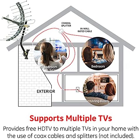 Antena de TV digital da GE Outdoor HD, antena de TV inteligente de longo alcance, suporta 4K 1080p HD Smart TV VHF UHF, J
