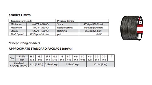 SERLING SEAL E SUPPRIMENTO 2002.100X5 2002 Estilo Teadit Fios de carbono, grafite preenchido, 1 CS x 5 lb. Spool