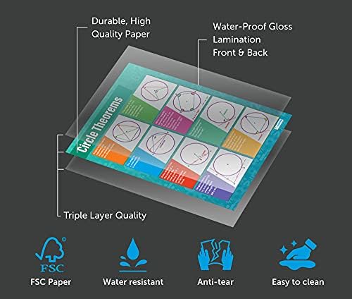 Pôster de matemática de teoremas do círculo - laminado - 33 ”x 23,5” - Escola Educacional e Cartazes da Sala de Aula