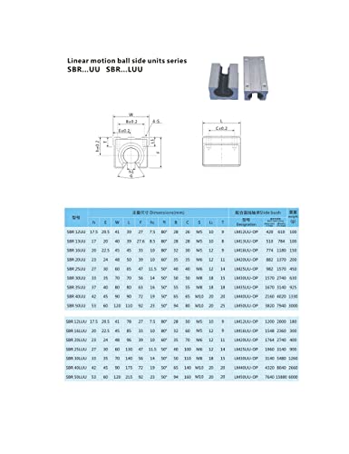 Conjunto de peças CNC SFU3205 RM3205 750mm 29.53 pol.