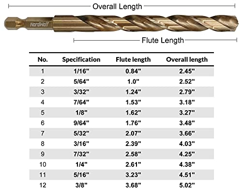 Nordwolf 14 peças M35 Bits de broca de trabalho cobalto definido para aço inoxidável, metal, ferro fundido e madeira,