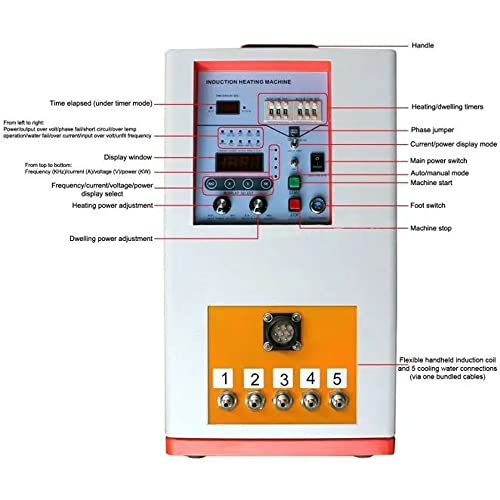 Em toda a série IHG06A3 IHG IHG Hi-Frequência Aquecedor de Indução com Timer, Fase monofásica, 6,6kW, 208-240V, 50/60Hz