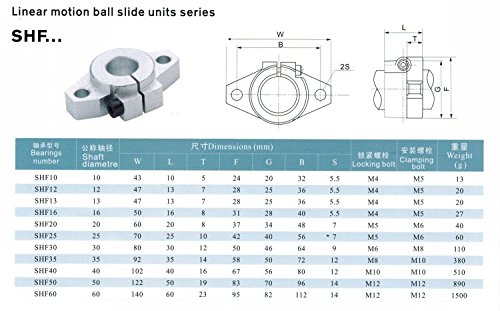 FBT 6pcs diâmetro 16 mm x 500 mm haste linear endurecida + 12pcs shf16 16 mm Suporte ao trilho de 16 mm + 12pcs lm16uu rolamento