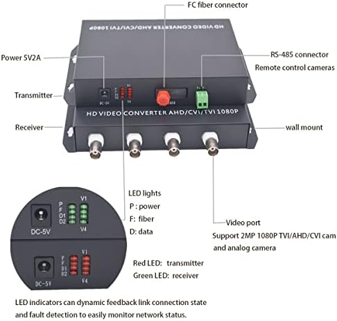 Guantai 4 canais HD Vídeo sobre conversores de mídia de fibra óptica - Para 1080p 960p 720p CVI TVI AHD HD Câmera