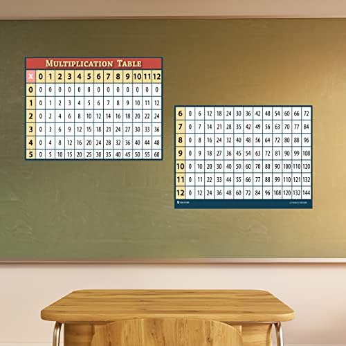 XXL Aprendizagem Multiplicação Tabela de tabela de tabela gigante Pôster laminado para a aula Decoração de sala de aula enorme ferramenta de ensino clara para escolas jovens n refinadas