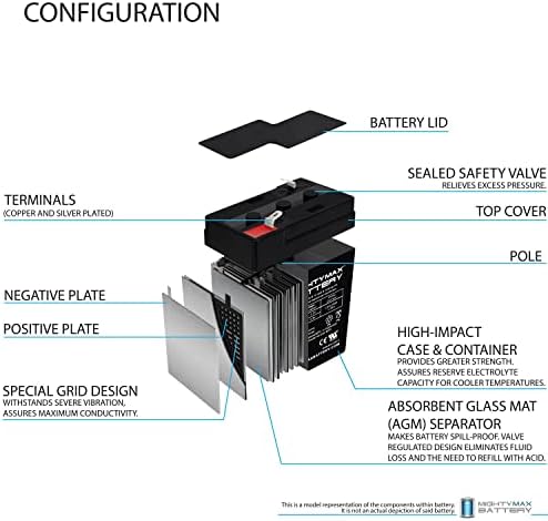 6V 4.5AH SLA Battery Substituição para Sunnyway SW640, pacote SW650-6