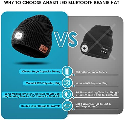 Ahasti Bluetooth Feanie Hat com luz para homens, recarregáveis ​​4 LED Cappóneos sem fio, presentes para homens pai adolescente