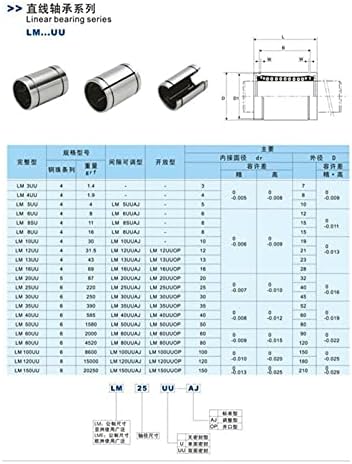 SUTK 10PCS LM25UUOP LM20UOOP LM12UOOP ROLAMENTOS LINHO LINHO DE 25MM ABERTO BUSHING CNC Linear para eixos de peças da