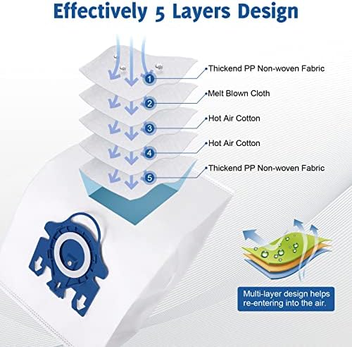 Yoncozy 3D Airclean Sacos de poeira substituição para MIELE GN Bags de limpeza de vácuo CLÁSSICA C1 COMPLETO C1 COMPLETO C2