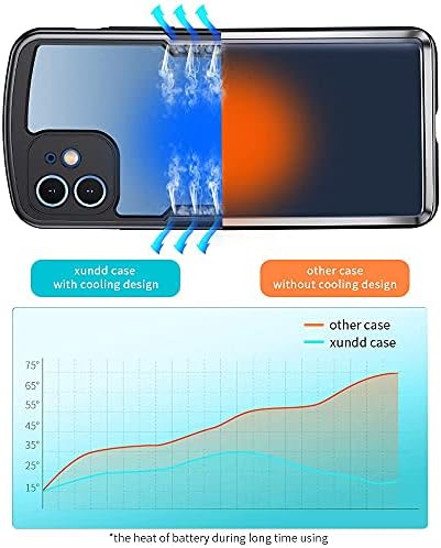 Xundd iPhone 12 Case, capa de dissipação de calor para homens, capa de telefone traseiro resistente a gota para iPhone