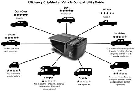 AutoExec AUE08675 Eficiência Gripmaster Car Mesa Green Camouflage acabamento com inversor de energia de 200 watts embutido, suporte