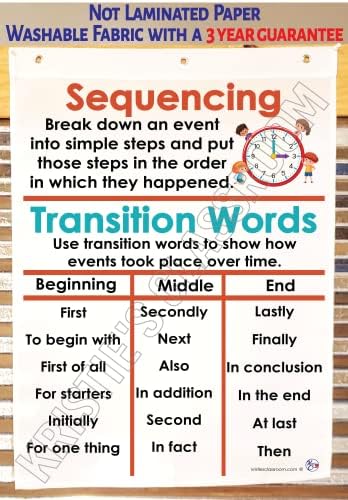 O seqüenciamento de sala de aula de Kristie e as palavras de transição gráfico de âncora, impresso em tecido,